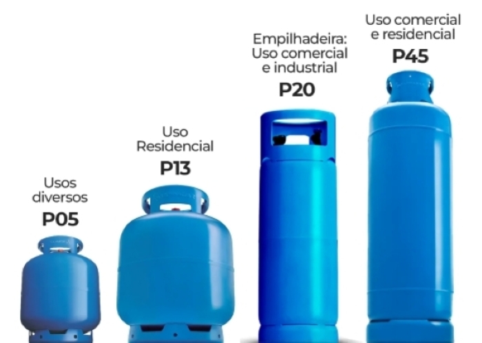 [Image of Outros produtos Ultragaz]